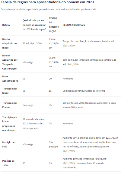 Tabela Homem Aposentadoria 2023